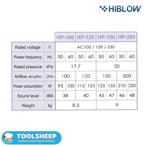 Air Pump HIBLOW HP120 - Image 6